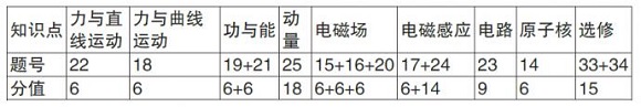 合肥二模-物理.jpg 合肥二模-物理.jpg