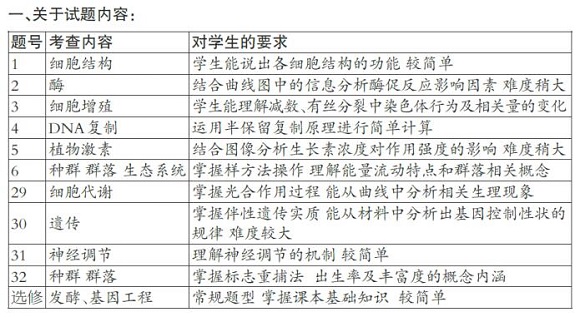 合肥二模-生物.jpg 合肥二模-生物.jpg